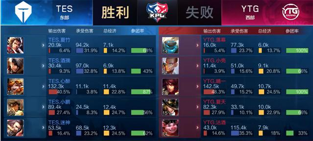 办方来说 办方来说